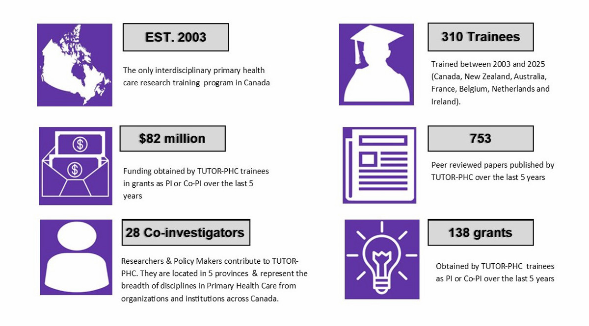 Inforgraphic